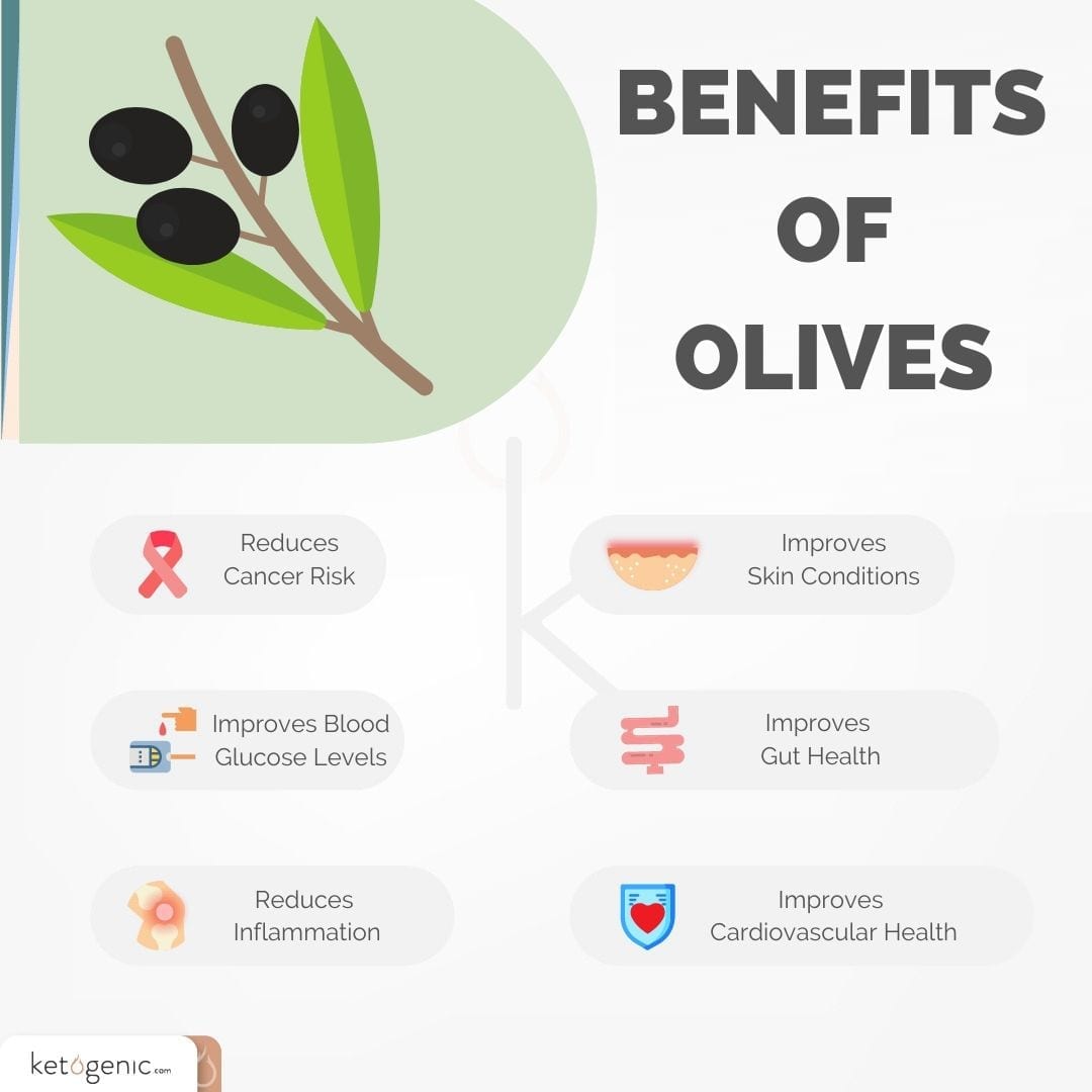 Smart Ways to Optimize Your Chipotle Keto Menu in 2025!