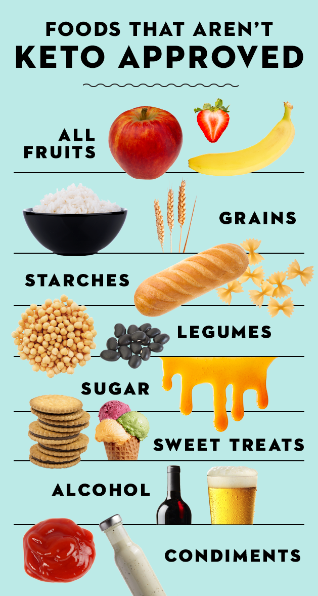 Understanding Keto Crotch