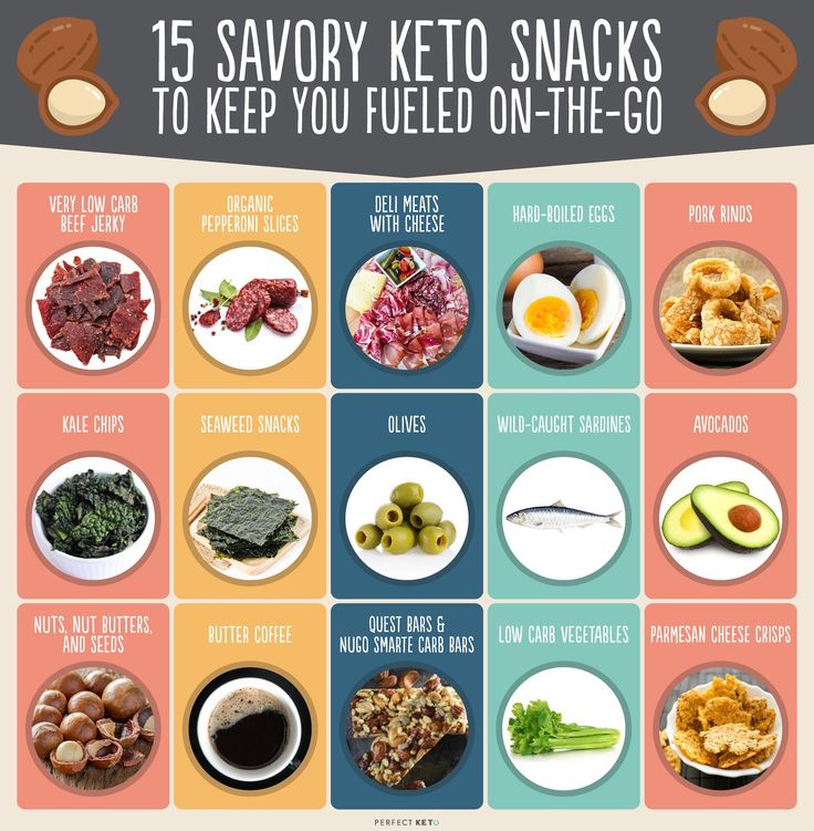 Delicious Keto Snacks