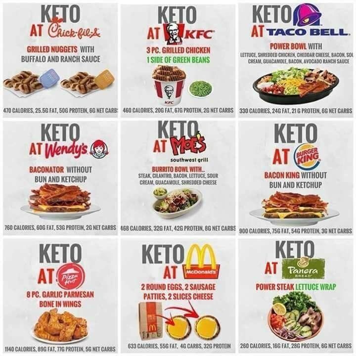 Keto Dining Options