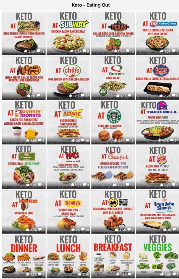 Keto Restaurant