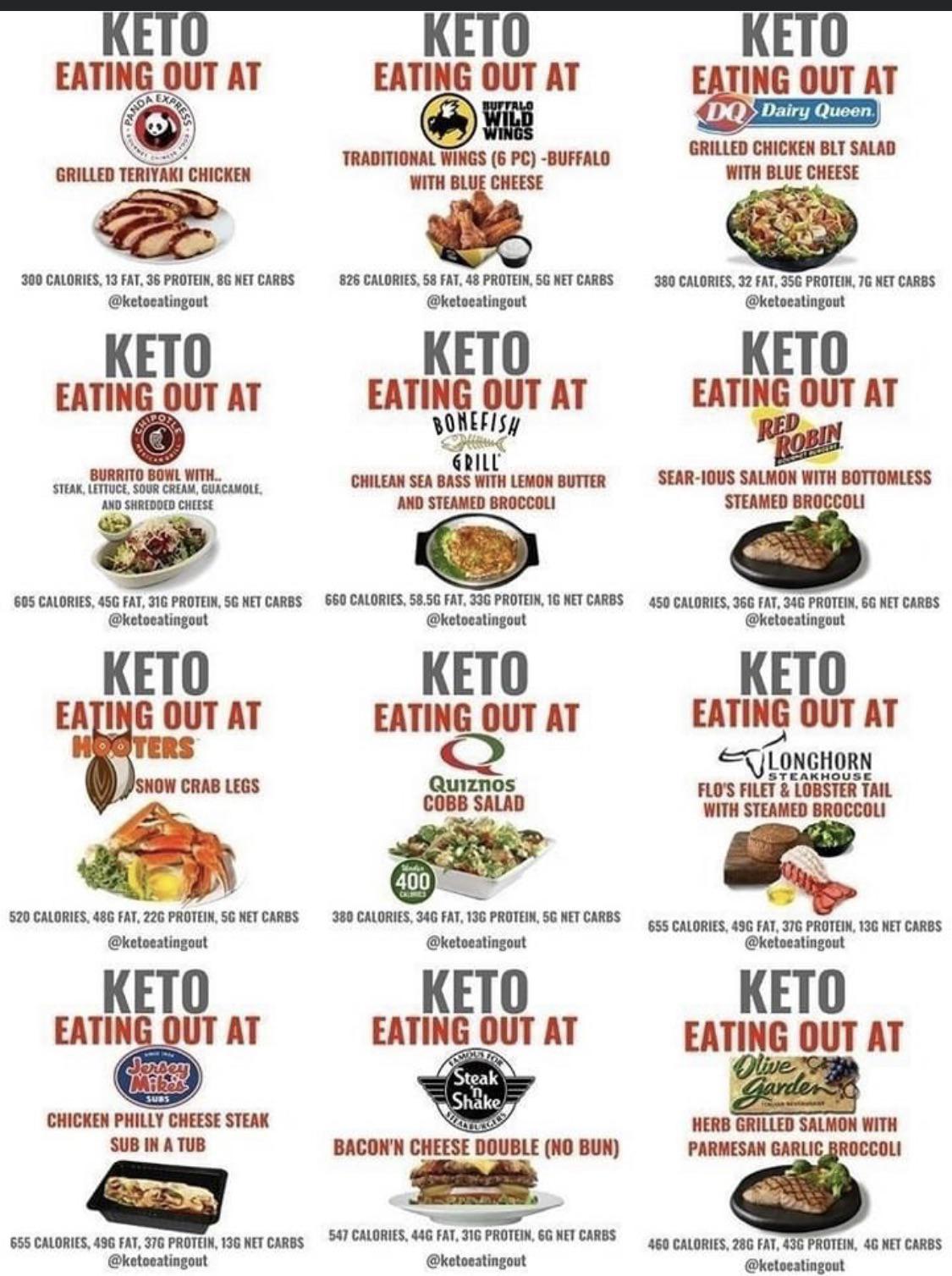 Keto Meal Options