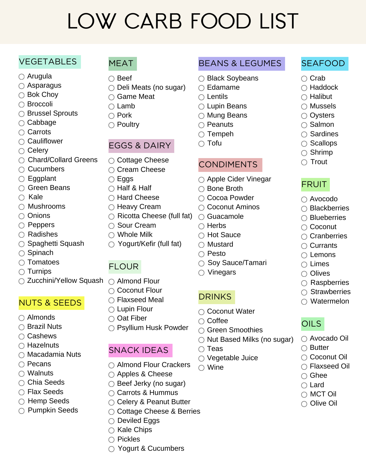 Keto Food List