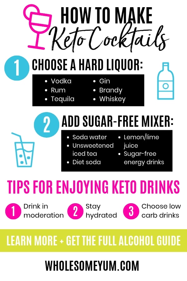 Keto Friendly Cocktails